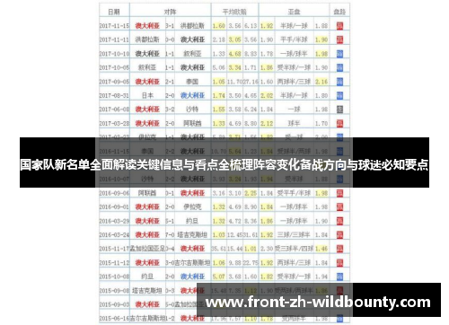 国家队新名单全面解读关键信息与看点全梳理阵容变化备战方向与球迷必知要点