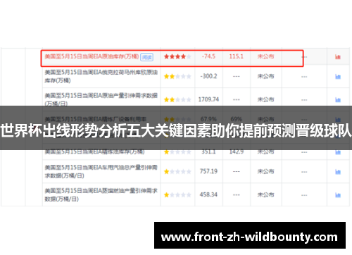 世界杯出线形势分析五大关键因素助你提前预测晋级球队