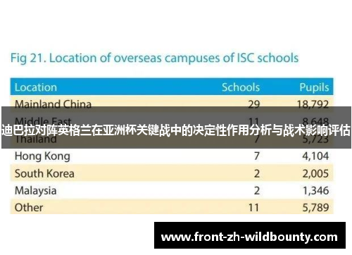 迪巴拉对阵英格兰在亚洲杯关键战中的决定性作用分析与战术影响评估