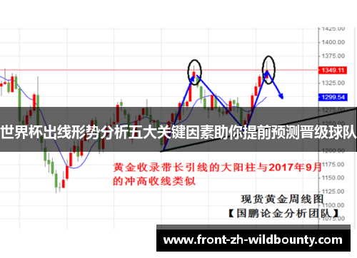 世界杯出线形势分析五大关键因素助你提前预测晋级球队