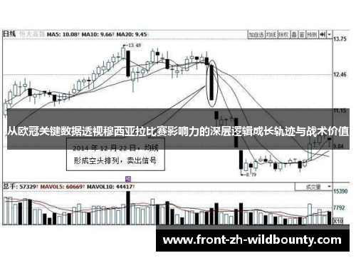 从欧冠关键数据透视穆西亚拉比赛影响力的深层逻辑成长轨迹与战术价值