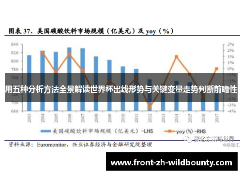 用五种分析方法全景解读世界杯出线形势与关键变量走势判断前瞻性
