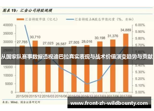 从国家队赛事数据透视迪巴拉真实表现与战术价值演变趋势与贡献