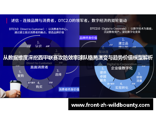 从数据维度深挖西甲联赛攻防效率球队格局演变与趋势价值模型解析