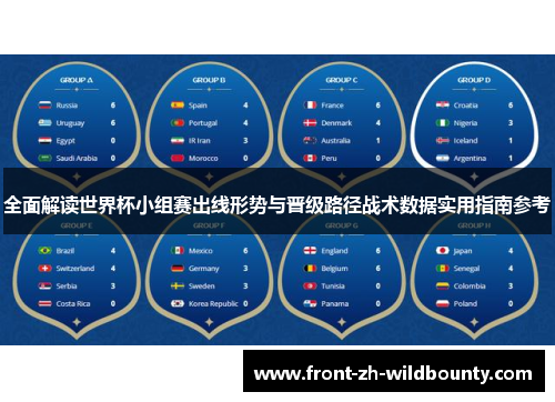 全面解读世界杯小组赛出线形势与晋级路径战术数据实用指南参考