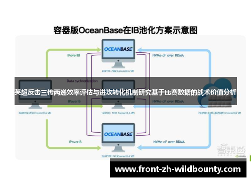 英超反击三传两递效率评估与进攻转化机制研究基于比赛数据的战术价值分析