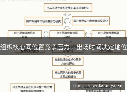 组织核心同位置竞争压力,出场时间决定地位 组织核心同位置竞争压力,出场时间决定地位