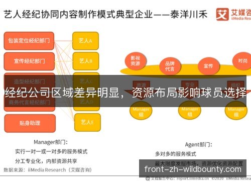经纪公司区域差异明显，资源布局影响球员选择